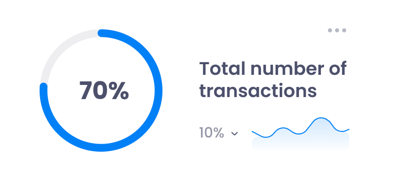 screenshot of transactions from a ecommerce software