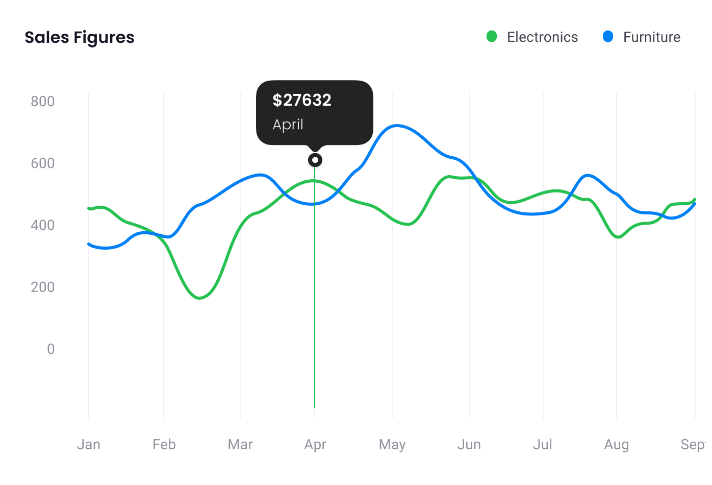 a screenshot of a chart on an ecommerce platform