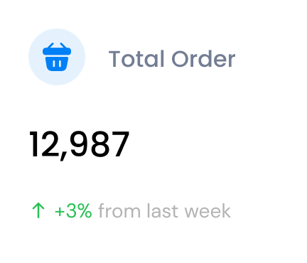 screenshot of total orders from an ecommerce platform