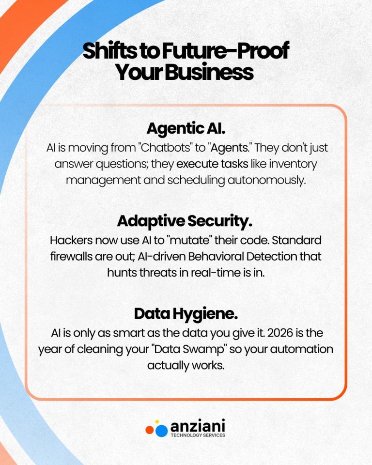 Instagram post from anzianits. This post is in position 4.